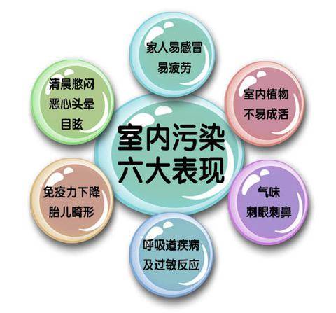 装修除甲醛