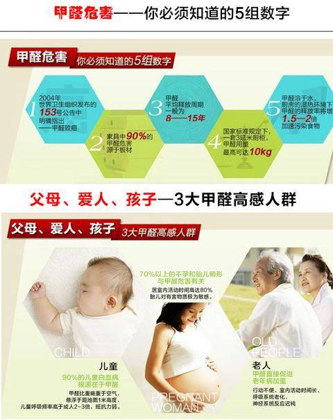 住宅装修除甲醛