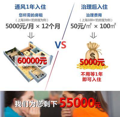 写字楼除甲醛